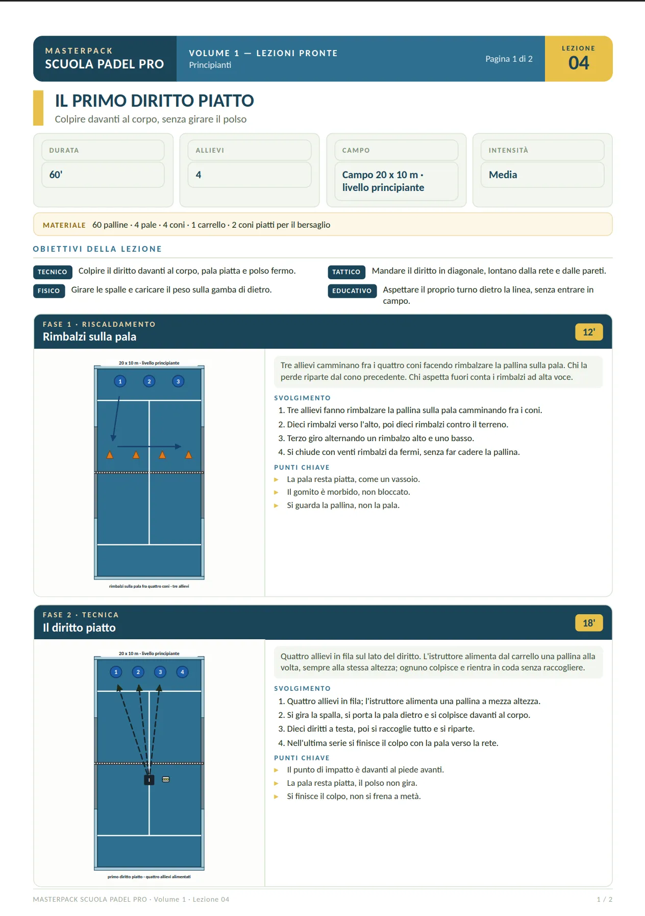 MASTERPACK SCUOLA PADEL PRO